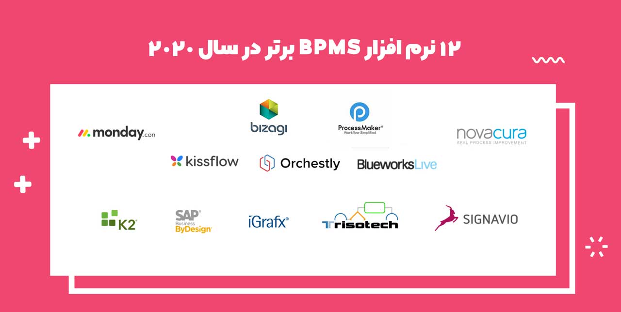 12 نرم افزار BPMS برتر سال 2020