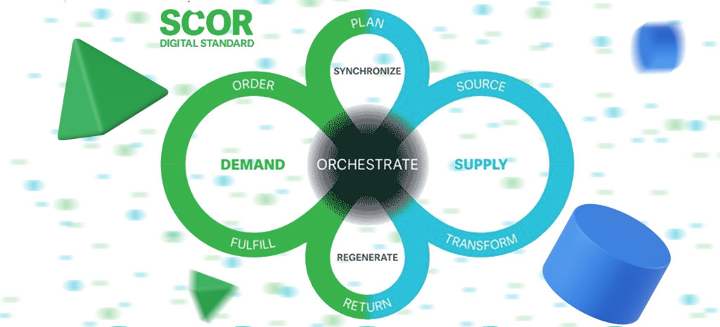 SCOR | مدل مرجع عملیات زنجیره تامین