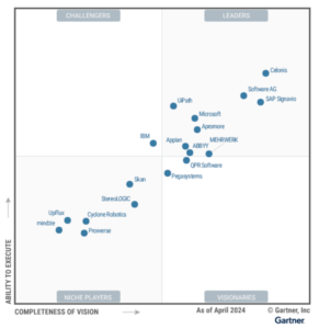 Magic Quadrant برای فرآیند کاوی